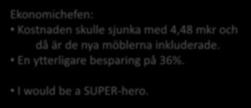 Tänkt scenario Målet höjs till 1,6 anställda per skrivbord efter att vi mätt. 200 anst. / 1,6 = 125. Beslut: Vi kalkylerar en layout för 125 skrivbord. Evakuerar och säger upp plan 2 och 3 = 1600 m 2.