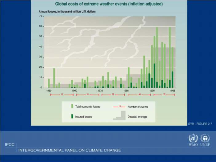 Source: IPCC (2007) Förändringar i