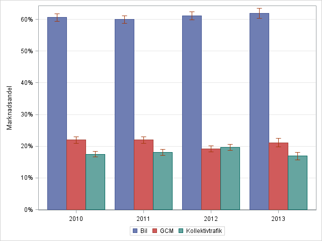 Bilaga 18b Statistisk årsbok för Kollektivtrafikförvaltningen UL 2013 Figur 1