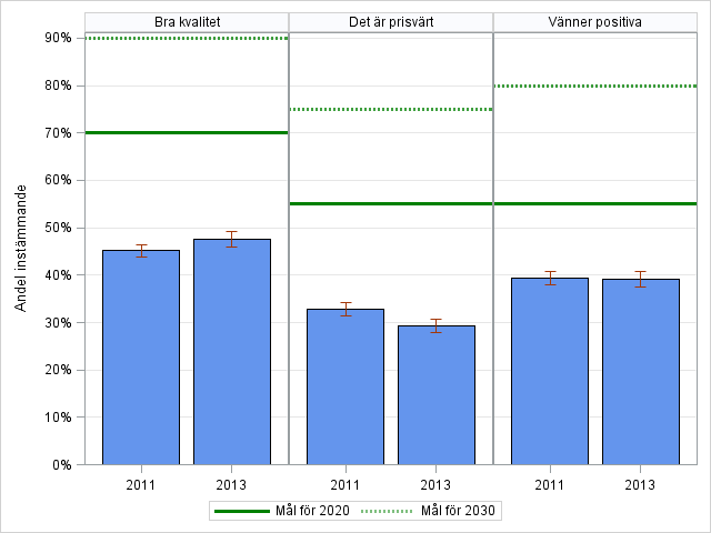 Statistisk årsbok för Kollektivtrafikförvaltningen UL 2013 Bilaga 18b Figur 6