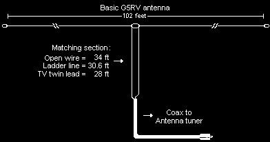 Loop Antenner En mycket populär antenn är helvågs loopantenner. Funkar allra bäst på 80 och 40m, när antennen är upphissat lagom högt.