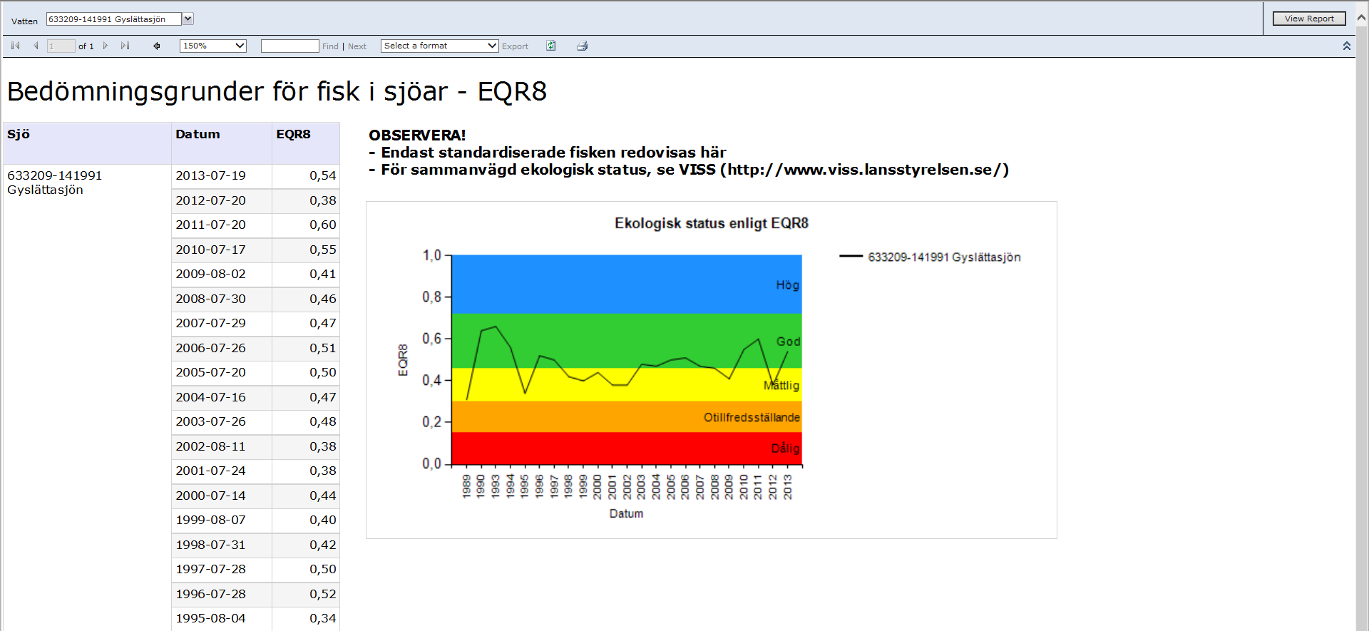 EQR8 Ekologisk status Värde på EQR8 och klassning av ekologisk status baserat på fisk (bedömningsgrunder enligt Naturvårdsverket, Handbok 2007:4 Bilaga A).