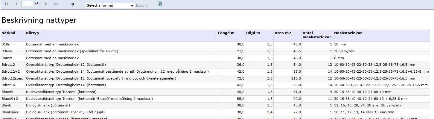 Beskrivning nättyper Beskrivning av de olika varianter av nät som förekommer i databasen Nätets kod används i övriga rapporter Nättyp ger en kort beskrivning och anger om nätet är avsett för bentiskt