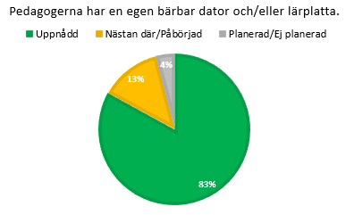 Infrastruktur Infrastrukturen är en förutsättning för arbetet med it i skolan. Det behövs nät och tillgång till digitala verktyg och stöd.