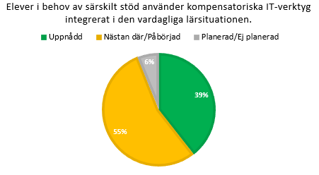 Diagram 40 Diagram 41 Tillbaka till avsnittet om