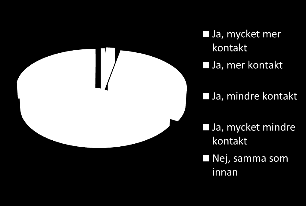 En stor ensamhet Umgänget med släkt och