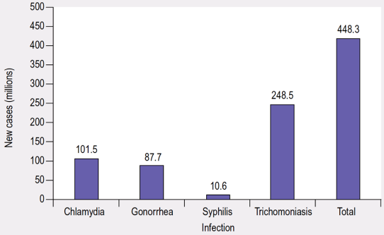 Infections caused by Chlamydia trachomatis. Atlas of STDs and AIDS.