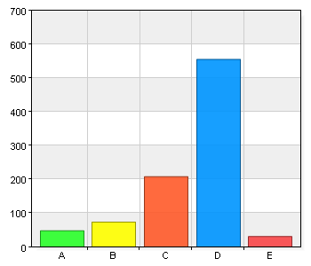 - Personalen är serviceinriktad A. Har D. Har 19 2,1 14 1,5 82 9 752 82,1 E. Vet ej 49 5,3 - Personalen är kunnig A. Har D. Har 17 1,9 6 0,7 63 6,9 743 81,1 E.