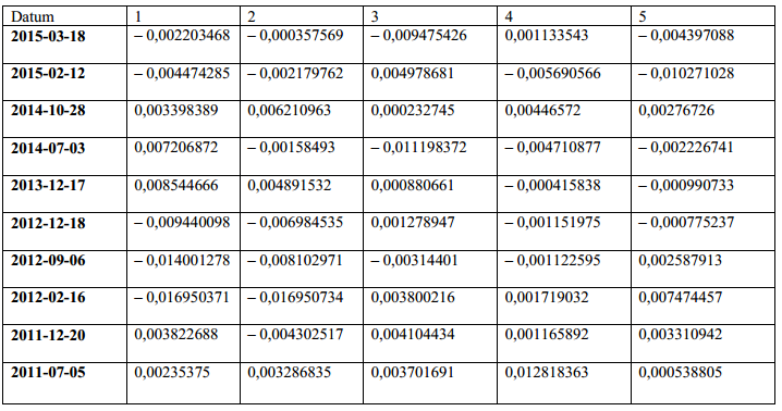 Tabell 2-
