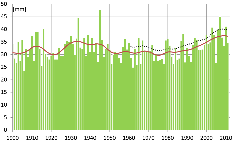 http://www.smhi.se/nyhetsarkiv/skyfall-har-blivit-vanligare-1.