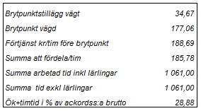 Uträkning av individuell del / tim. OBS! gäller endast för fullbetalda.