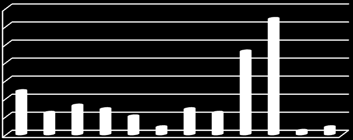 RESULTAT 3 RESULTAT I detta projekt ingick 68 stycken vård- och omsorgskök som tillagar och/eller serverar mat till känsliga konsumenter i gruppen sjuka och äldre.