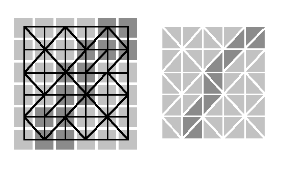 Figur 20: Till vänster fyra pixlar med överliggande texturmönster. Till höger resultatet efter texturering av trianglarna.