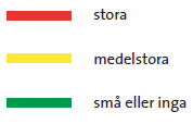 Bild 3: Kapacitetsbegränsningar 2009 på svenska järnvägar Källa: Kapacitetssituationen 2009, 2009, sida 12 Det finns många olika aspekter till varför man skall utöka det svenska systemet med