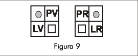 E. PROGRAMMERING AV SÄNDARE Figur 9 Koden för varje knapp kan memoreras i mottagaren på två olika sätt: 1 Direkt på mottagaren med knapparna PR eller PV. 2 Trådlåst med med sändarens knappar.