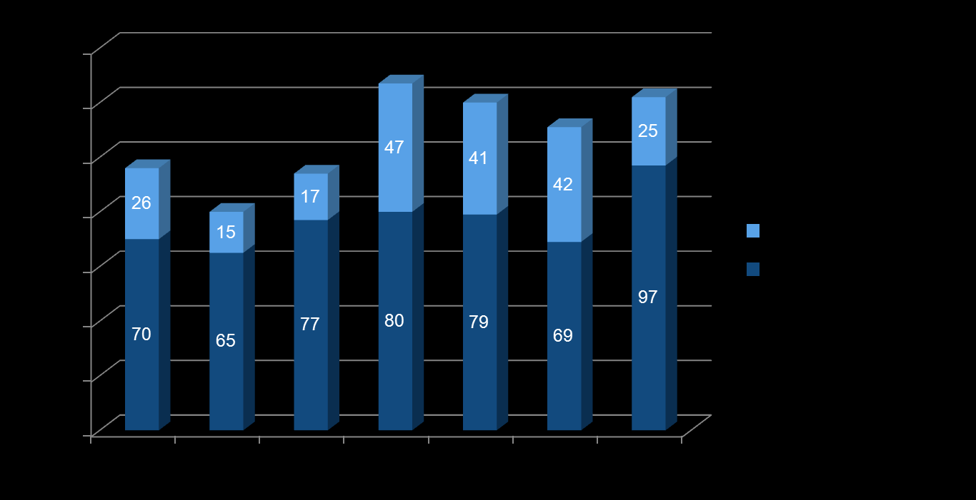 Statistik