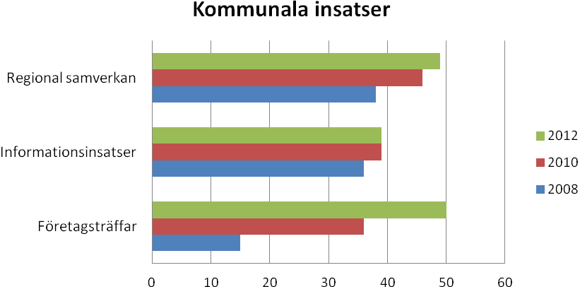 5 Resultat Positiv tendens sett till helhetsbilden En sammanställning av studiens viktigaste resultat över tid visas här nedan.