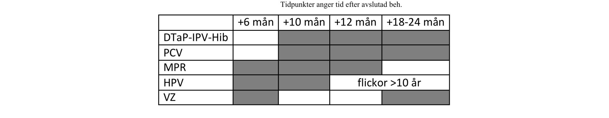 Patientens risker ska bedömas Lily 14 år har avslutat AML behandling