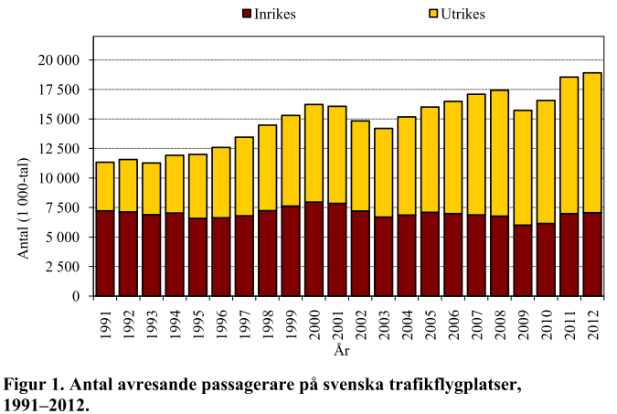 Transportstyrelsens prognos 2013-2018 http://www.transportstyrelsen.