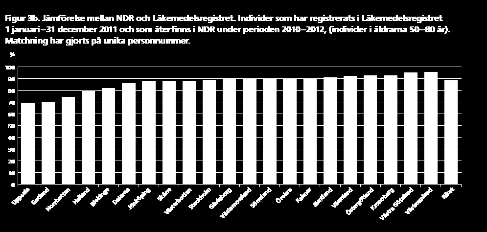 Täckningsgrad jmf med LMR Nationella