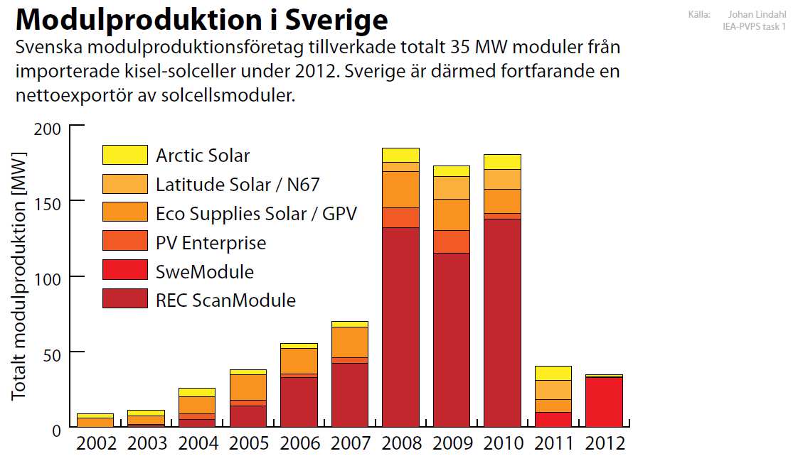5 företag 2010 2013-11-20