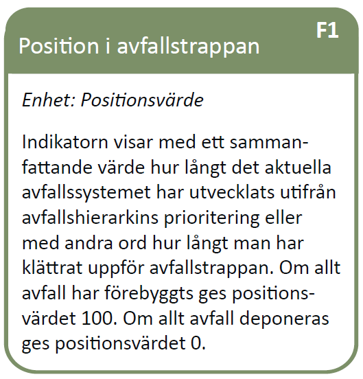 Förflyttningsindikator (F1) Position i