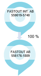 FASTOUT I KORTHET Denna sammanfattning är endast ämnad att utgöra en introduktion till och ett sammandrag av den mer detaljerade informationen i detta memorandum.