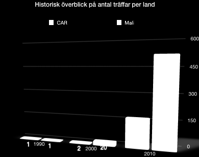 3 Resultat Mediearkivet Nedan följer vår operationalisering av bortglömd.