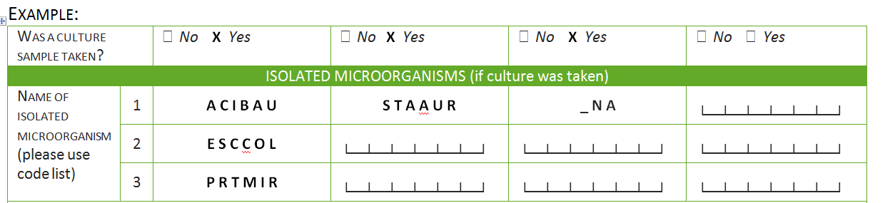 Antibiotikabehandling 1: Växt av 3 mikroorganismer; Acinetobacter Baumannii Escherichia Coli Proteus