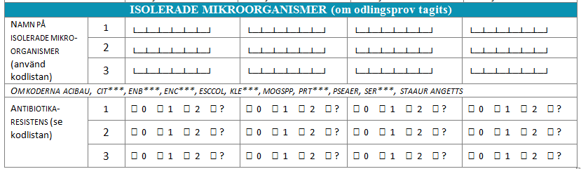 Fortsättning Patientenkät- Antibiotikaresistens För vissa mikroorganismer