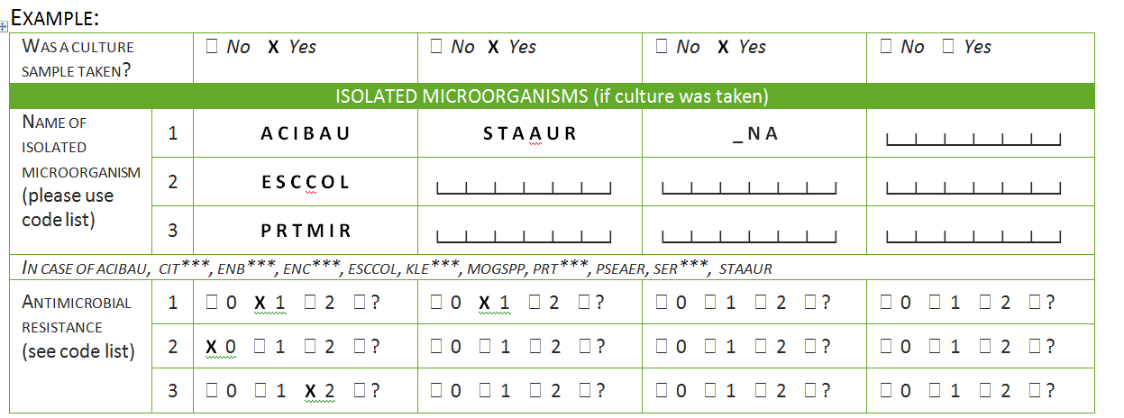 Antibiotikabehandling 3: Växt av 3 mikroorganismer; Acinetobacter Baumannii Escherichia Coli Proteus mirabilis Antibiotikabehandling 2: Växt av Staphylococcus aureus Antibiotikabehandling 3: Inga
