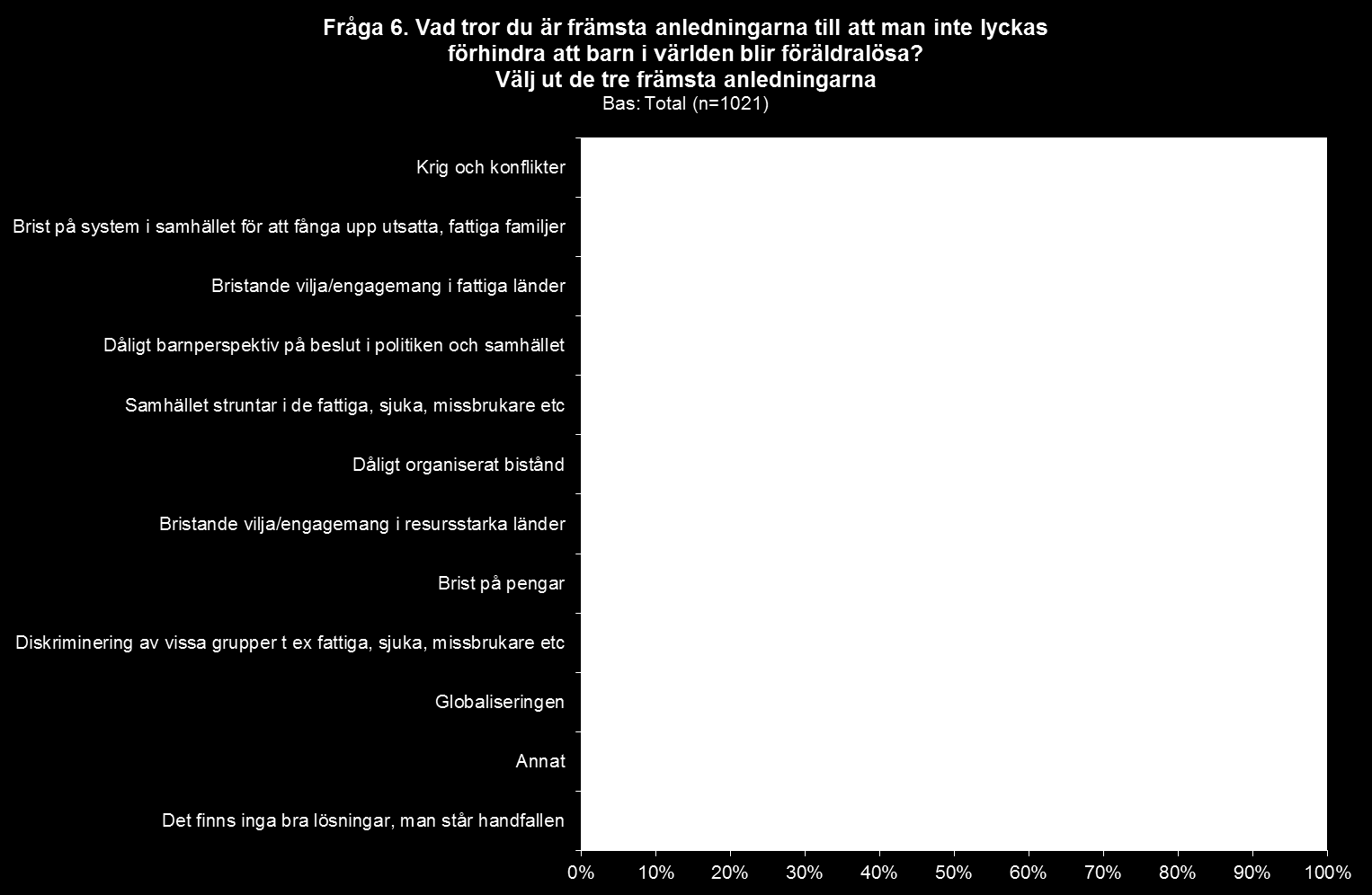 Främsta faktorerna att man inte lyckas