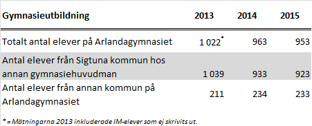 Den demografiska utvecklingen har visat sig vara svår att prognostisera.