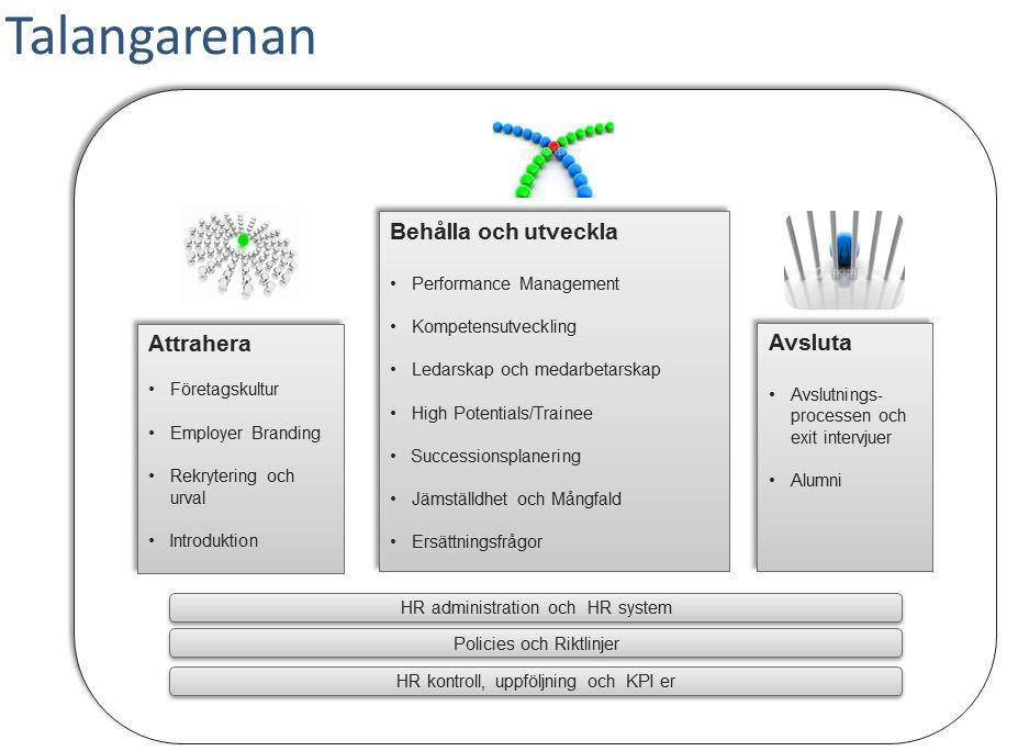 Att utveckla humancapital, det vill säga medarbetarnas kompetenser och