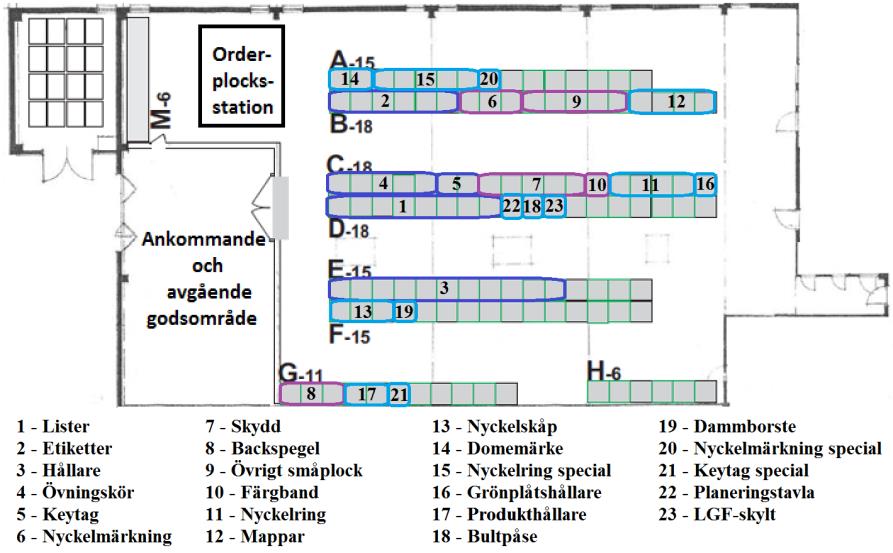 ... Figur 52 - Zonindelad artikelplacering baserat på plockfrekvens och totalt belopp. Figur 53 - Artikelplacering baserat på plockfrekvens och totalt belopp. 6.2 Generalisering 6.2.1 Lagerlayout I avhandlingen jämfördes olika lagerlayout och de effekter som dessa skulle resultera i för Formac.