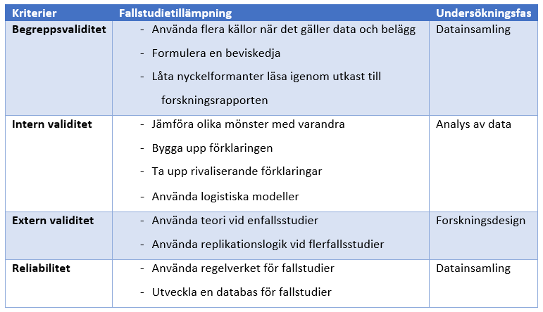 tas med relevanta respondenter som besitter kunskapen som krävdes för att nå studiens mål.