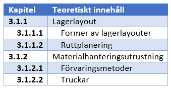 3 Hur är Formac ABs nuvarande lagerlayout utformad samt vilka problem förekommer med denna? 3.