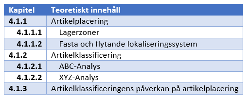 4 Hur är Formac ABs nuvarande artikelplacering utformad samt vilka problem förekommer med denna? 4.