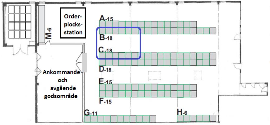 Kapitlet avslutas med en sammanfattning av de problem som förekommer med artikelplacering och artikelklassificering. Tabell 10 - Empirisk disposition problemformulering 2.