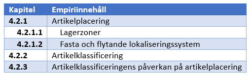 4.2 Empiri I detta kapitel presenteras insamlad empiri. I kapitlet kommer den nuvarande artikelplaceringen samt artikelklassificeringen delges.
