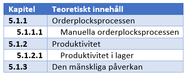 5 Hur ska Formac AB designa lagerlayouten och artikelplaceringen för att öka produktiviteten i orderplocksprocessen? 5.