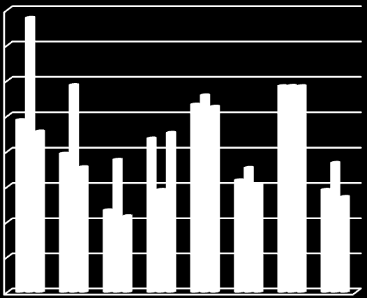 Total Hosta Cystit Paronyki Kutan Abscess Impetigo Akut bronkit Pneumoni ÖLI Tonsillit Sinuit AOM Viros Kronisk sjukdom Ja/Nej Totalt som fått antibioti ka Ja/Nej Dr A Ja 2 1 1 4 1 9 7/2 Nej 5 9 4 1