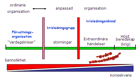 Ansvarig Jonas Rydberg, kommunchef Dokumentnamn Krisledningsplan Upprättad av Bertil Håkanson, säkerhetssamordnare Reviderad: Berörda verksamheter Samtliga verksamheter Fastställd datum KS 2015-06-17