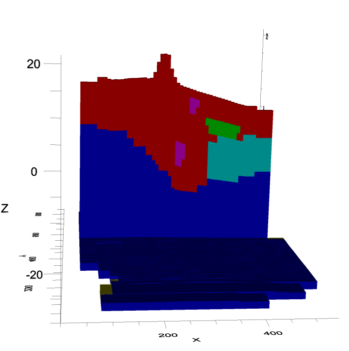 Figur 9. Utsnitt ur Visual Modflow Flex som visar importen av den geologiska modellen. Här visas modellen ovanifrån för beräkningslager 5 (av 20), vilket är ungefär 10 meter ner i åsen från markytan.