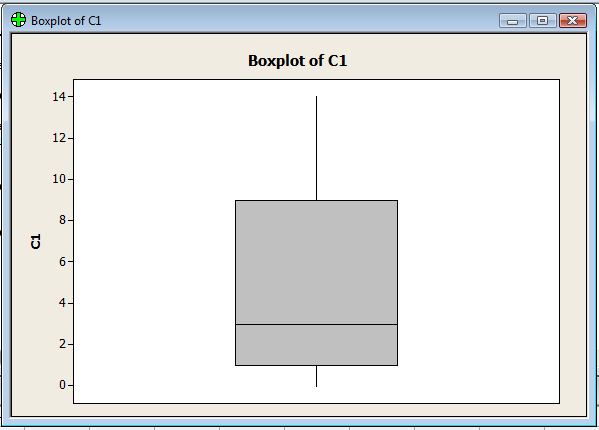 Kolumnlistan med Select till vänster ser ut och fungerar som tidigare. Välj kolumn C1 så att den hamnar i fältet Graph variables. Välj tills vidare inget mer utan klicka bara på OK.