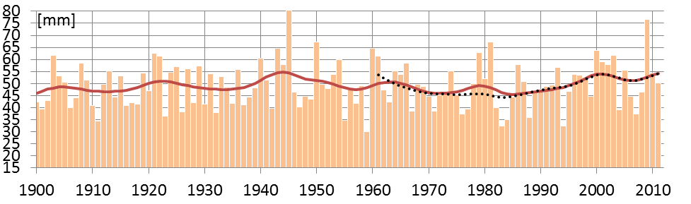 Figur 59. Sommarmånadernas (juni augusti) medelvärde av årets största 4-dygnsnederbörd.