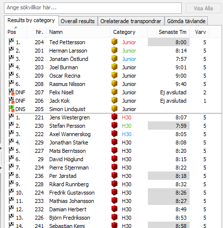 Att starta en tävling Välj startgrupp eller categori som skall starta Kan välja många categorier Tryck på Start då ni vill att gruppens chip skall läsas in. OBS!