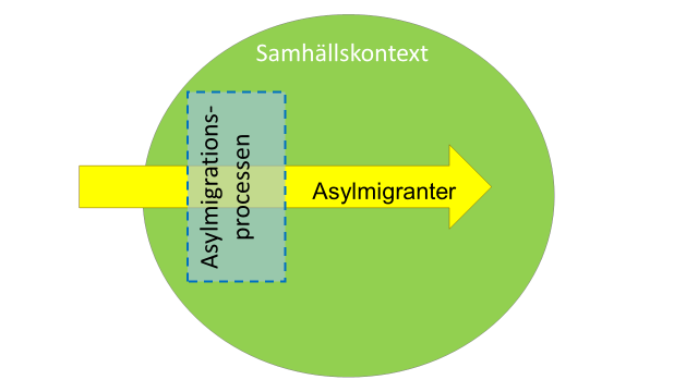 Familjeåterförening Återvändande 2.