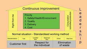 Gross list SHE Deliveries APPROVED o SHE standard o Blue Rating SHE o SES Production o SES Design (development line) o Visualisation Load Ergonomics o Personal Protection Equipment (work clothes /