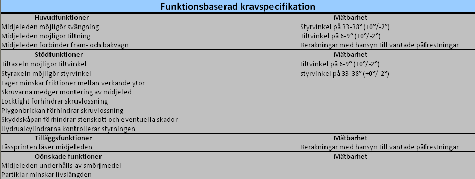 Bilaga 1